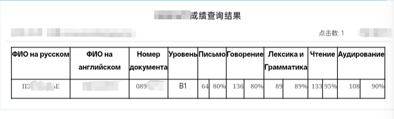 【喜报】热烈祝贺我校裴同学顺利通过俄语ТРКИ B1 等级考试!(images 1)