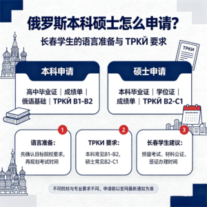 俄罗斯本科硕士怎么申请？长春学生的语言准备与ТРК...