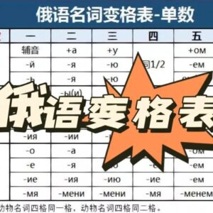俄语名词六个格怎么记？先搞懂”格”到...