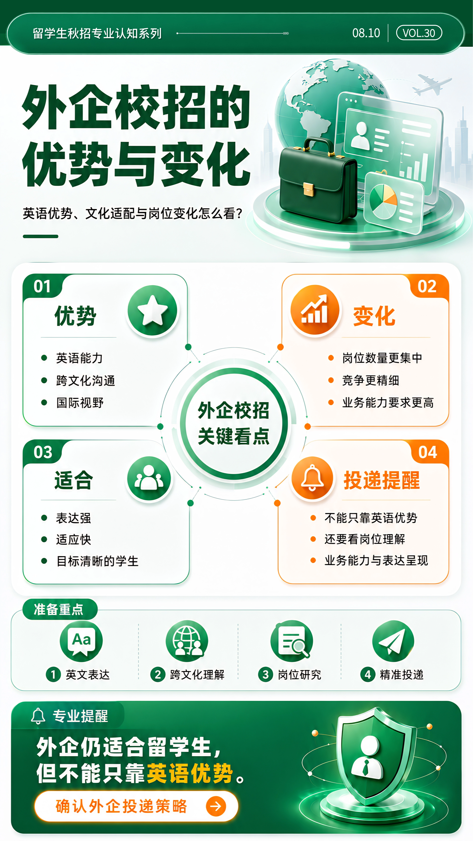 外企校招的优势与变化:英语是门槛,不是优势 外企校招的优势与变化:英语是门槛,不是优势