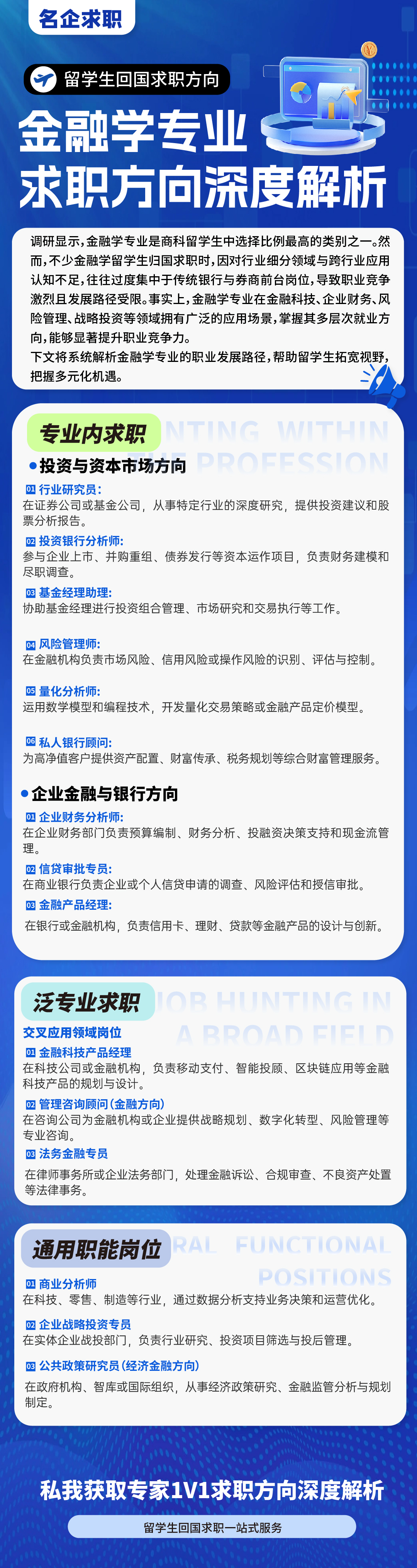 金融学专业求职方向深度解析：一张三层就业地图