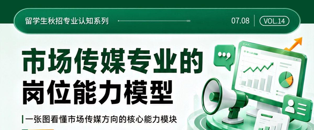 市场传媒专业的岗位能力模型：6 大能力模块与一条表达公式